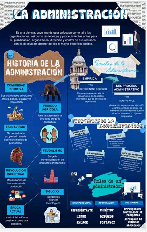 Infografía de medidas: administración, escuela, medios, economía y proyección exterior