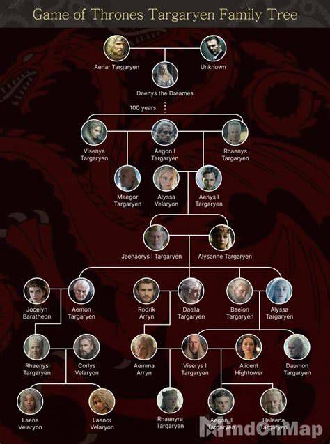 Тематическая инфографика: «Семья и имя в Game of Thrones»