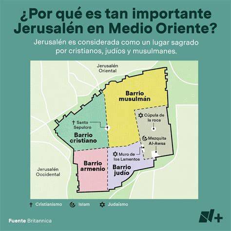 Lugares sagrados en Jerusalén (infografía de localización)