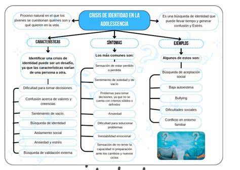 mapa conceptual influencia espiritualidad bienestar adolescente