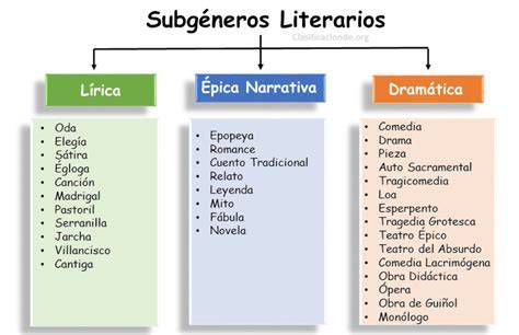 Infografía comparativa de subgéneros del góspel