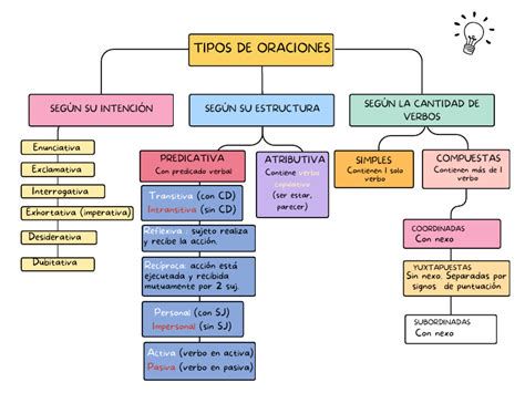 Mapa conceptual de oraciones y salmos para la salud de los abuelos