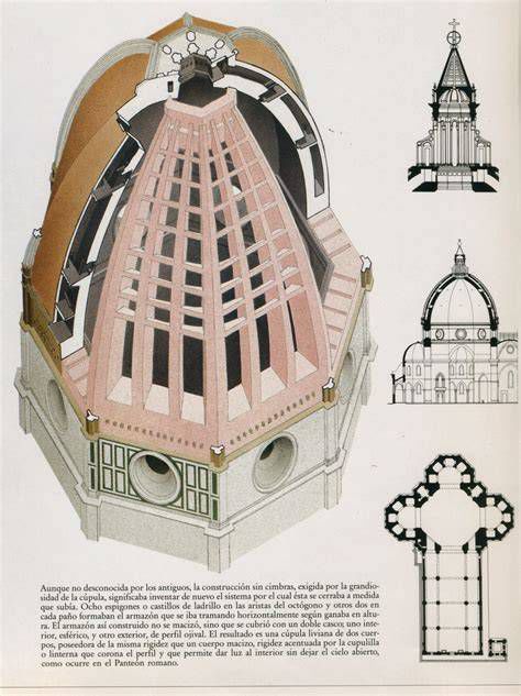Sección constructiva de una cúpula con contrafuertes y columnas