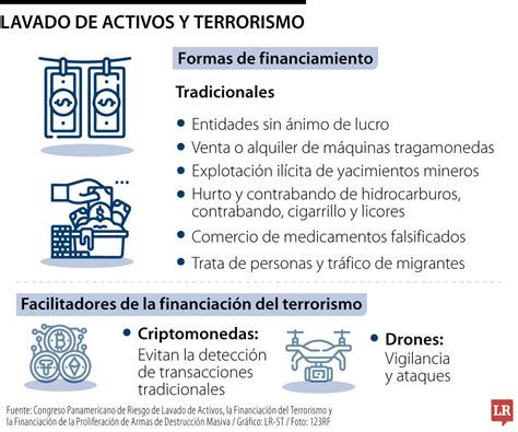 Esquema de cooperación internacional contra blanching y financiamiento del terrorismo