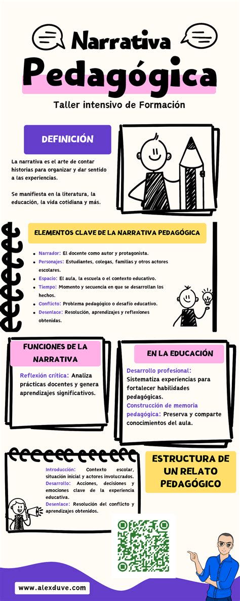 Infografía estructura narrativa de La Rosa de Guadalupe
