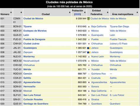 Mapa con las ciudades de estudio y ministerio de Javier Fernández Cascante