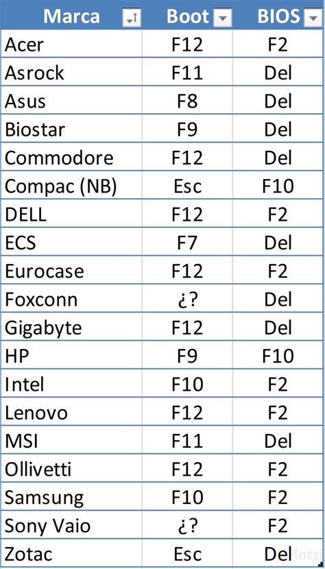 Teclas comunes para acceder a BIOS y menú de arranque en portátiles Samsung