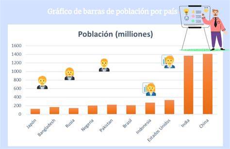 Gráfico de barras: distribución de reactivos por factor