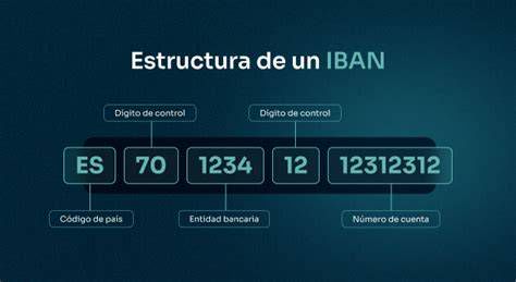 Ejemplo ilustrativo de la estructura IBAN en Ciudad del Vaticano