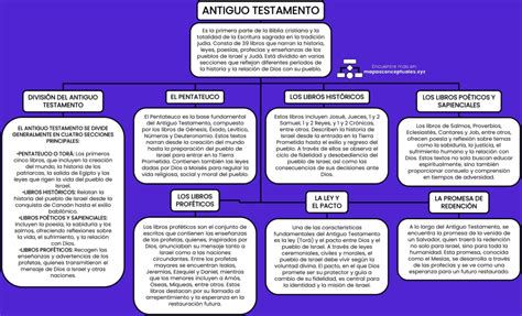 mapa conceptual: del Antiguo Testamento al misterio revelado en Cristo