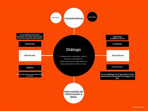 Título explicativo con mapa conceptual del diálogo entre Jesús y Nicodemo en Juan 3:1-21
