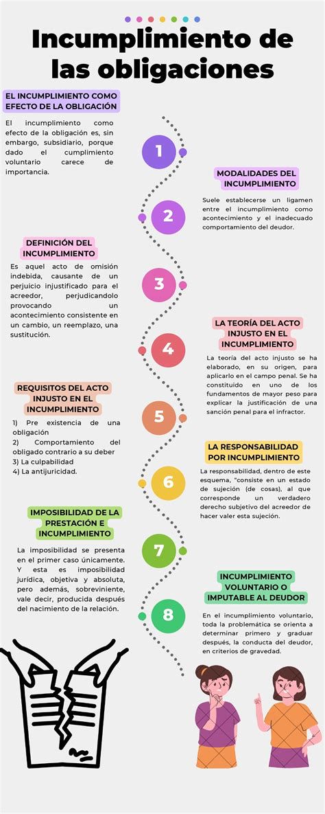 Infografía sobre las obligaciones legales y administrativas en una Comunidad de Propietarios