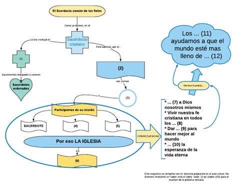 Esquema del sacerdocio como misterio y misión