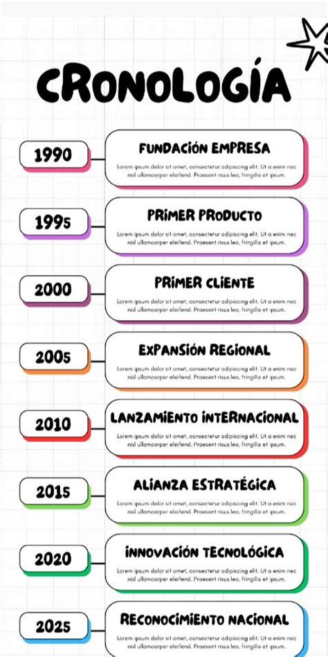 Infografía: cronología de obras y restauraciones