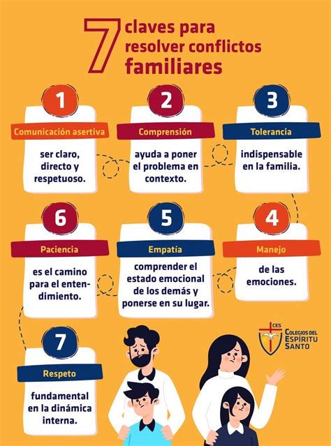 esquema: pasos para manejar la oposición familiar (escuchar, límites, priorizar pareja, buscar ayuda)
