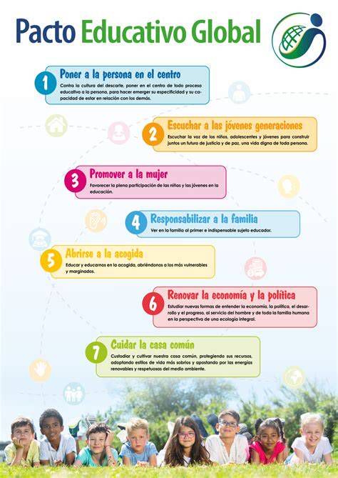 Mapa conceptual del Pacto Educativo Global del Vaticano