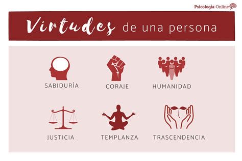 iconos de virtudes cristianas: integridad, prudencia, dominio propio