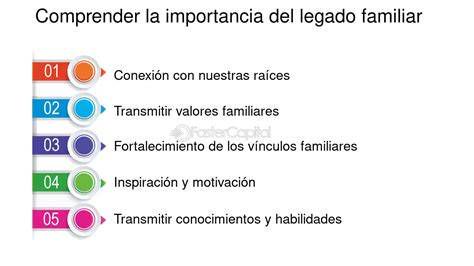 Representación gráfica del legado familiar a través de generaciones