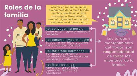 Esquema de valores y roles de la abuela paterna dentro de la familia extendida
