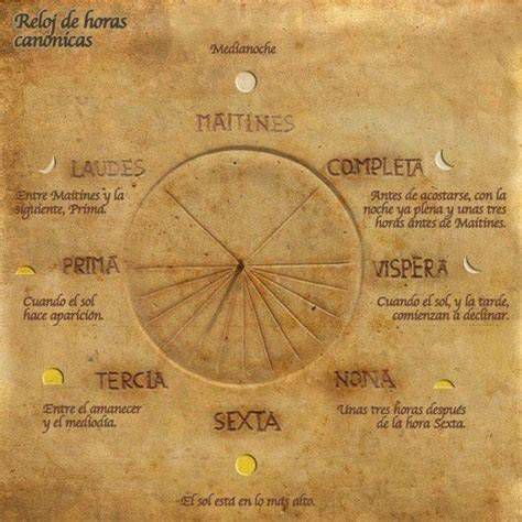 esquema horas canónicas del día