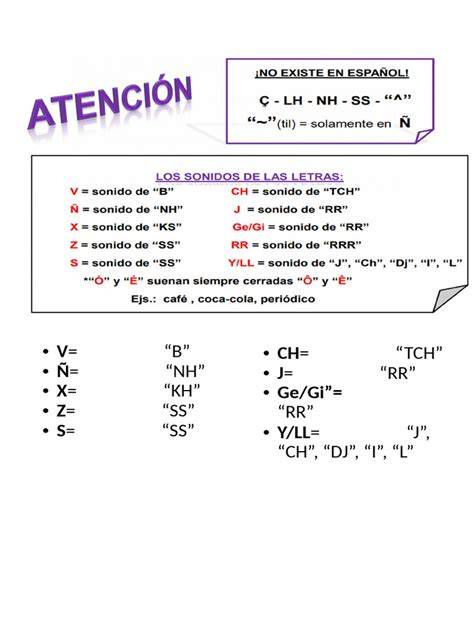 esquema silábico y correspondencias fonéticas de 