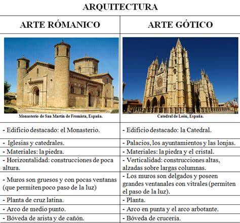 Comparativa: crucificados románico, gótico, renacentista, barroco y moderno