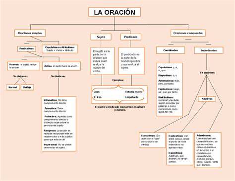 mapa: cadenas de oración y seminarios en Argentina