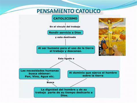 Mapa conceptual: actores del catolicismo político (partidos, jerarquía, movimientos laicos)