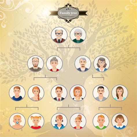 genealogical tree of Cuervo family