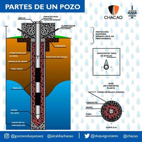 Infografía sobre estructura típica de contramina y pozos de pólvora