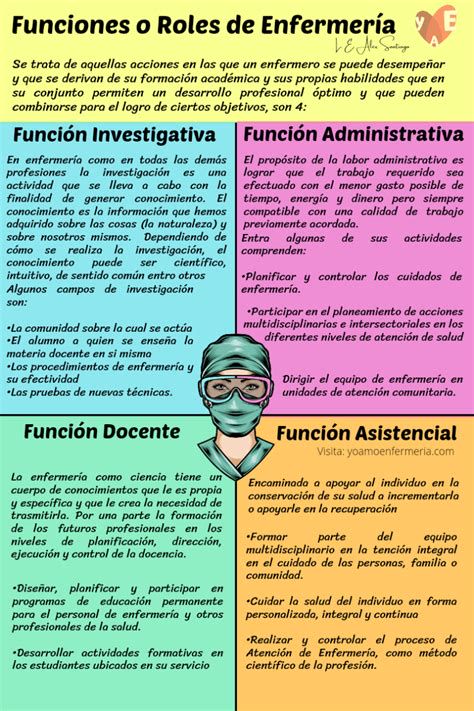 Infografía: Funciones principales del Auxiliar de Enfermería en distintos ámbitos