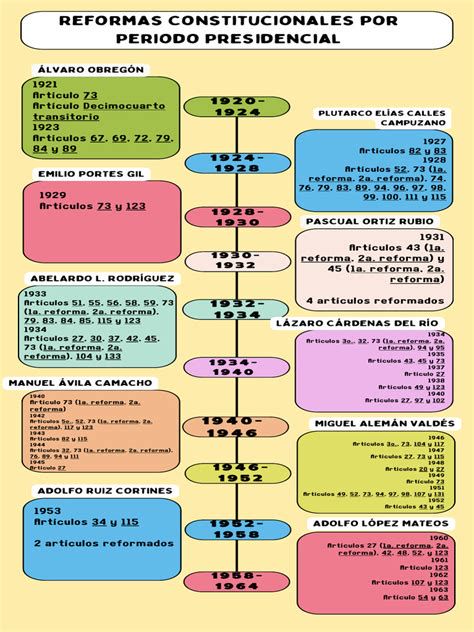 Cronograma de fases: románico, reformas del XVI y restauración del siglo XX