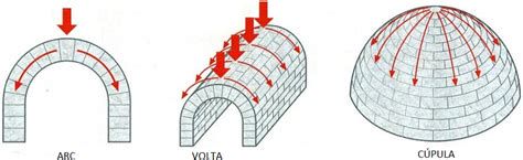 detall arquitectònic: arc i volta de la nau reconstruïda