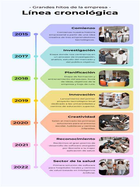 Infografía cronológica de la relación Toledo-Tarancón