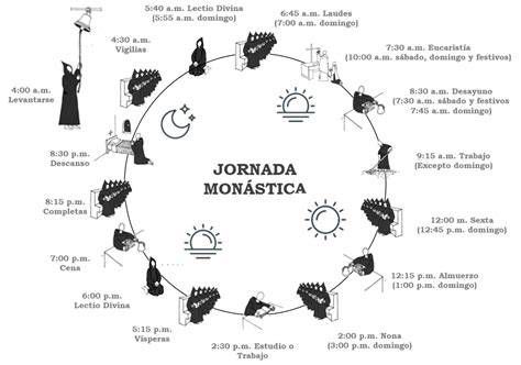 Plano del horario diario de un monje de claustro (infografía)