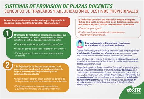 Infografía: pasos para la provisión de plazas y reclamaciones sindicales