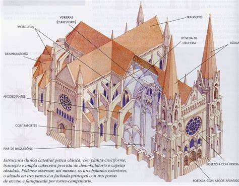 Plano arquitectónico de una catedral gótica mostrando coro y trascoro