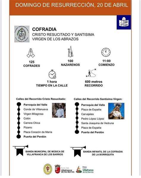 Recorrido procesional cofradía del Resucitado en Córdoba