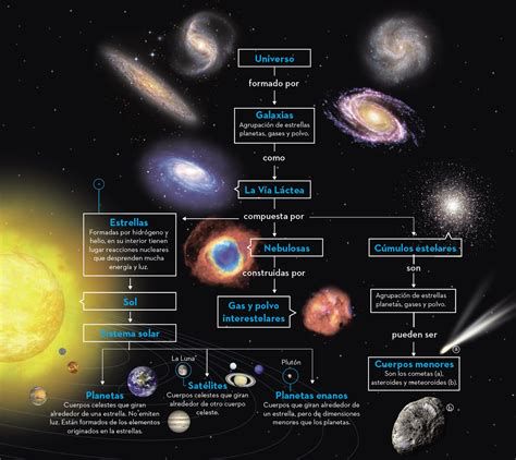 Mapa del universo Tatuaje con los clanes y ubicaciones principales
