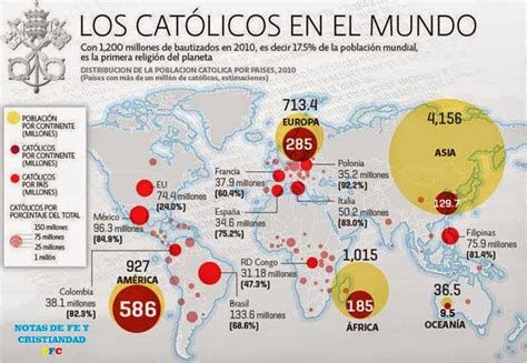 Mapa de distribución de ritos católicos en el mundo