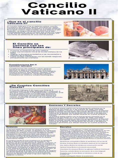 Esquema de paradigmas teológicos contemporáneos surgidos tras el Vaticano II