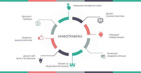 инфографика: виды попаданий и условия гарантированного эффекта