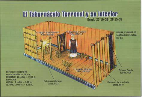 Materiales y trabajo en la construcción del tabernáculo