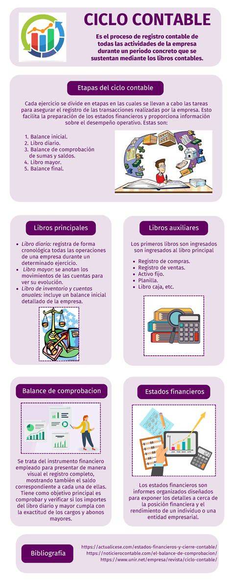 Infografía del proceso de consignación judicial y su tratamiento contable