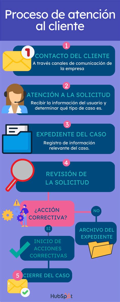 Infografía del proceso de registro Clave con carta y videoidentificación