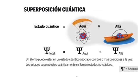 Infografía de la Superposición Cuántica y Universos Paralelos