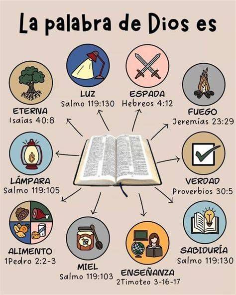 Iconografía bíblica de la Palabra de Dios