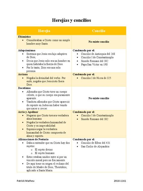 Mapa conceptual: concilios y herejías cristológicas